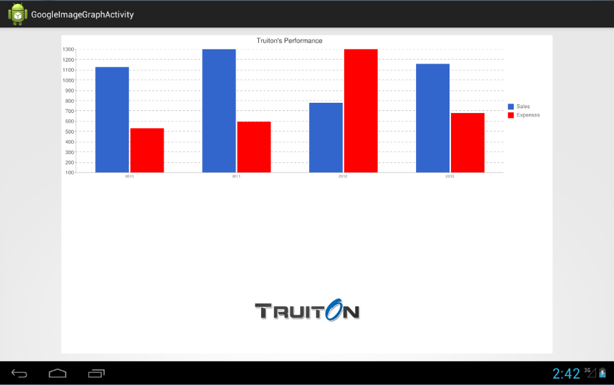 android tutorial using google chart tools with svg and image api google apis chart